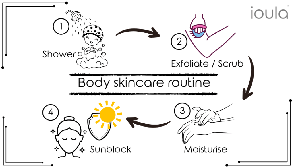 Body skincare routine.