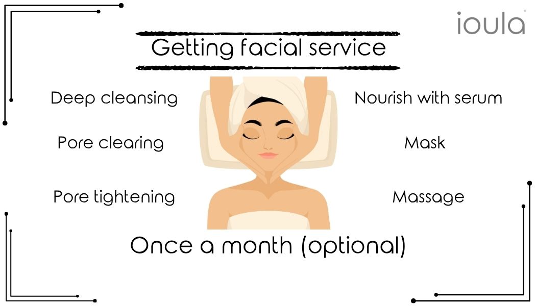 Facial Professional Services